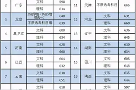 最难考的44所大学，并非只有985、211，四大新校榜上有名图片