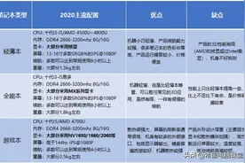2020年笔记本分类和大学生选购推荐图片