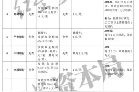 ATM机跨行取款手续费到底咋收的？快来看这份调查图片