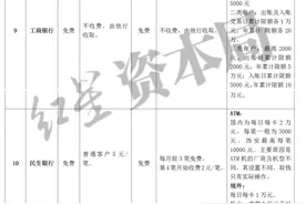 ATM机跨行取款手续费到底咋收的？快来看这份调查图片