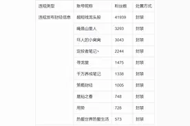 今日头条关于开展财经内容专项整治的公告（第八期）图片