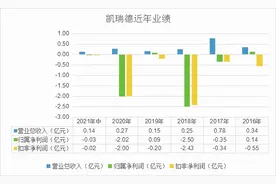 这家从山东迁来湖北的上市公司，开启了自救模式图片