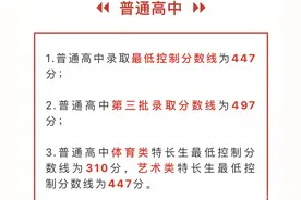 中国义乌～+中考分数线图片