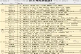 共164所学校，2021长沙微机派位指标情况总览图片
