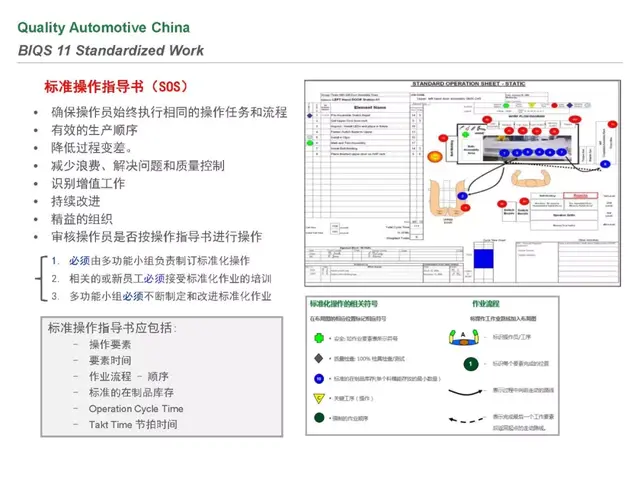 biqs是什么体系