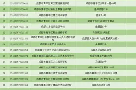 青羊区培训机构最新黑白名单来了，选机构睁大眼图片
