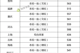 西南石油大学：各省提档线及各专业录取分数线图片