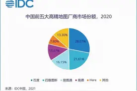 曾以77%份额完胜高德，从导航一哥到无人问津，只因没有富爸爸图片