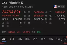 美股强劲反弹，道指飙升500点！万亿疫苗巨头CEO：疫情有望在一年内结束图片