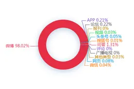 西安地铁保安拖拽女乘客事件最新进展：警方已介入图片