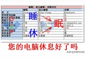 电脑系统的睡眠、混合睡眠、休眠，您用对了吗？还可省空间图片