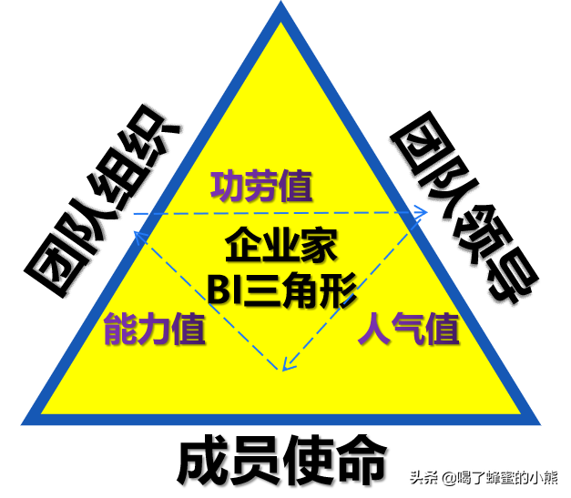 如何评选优秀员工？抓住人性细节，发挥榜样无穷的力量