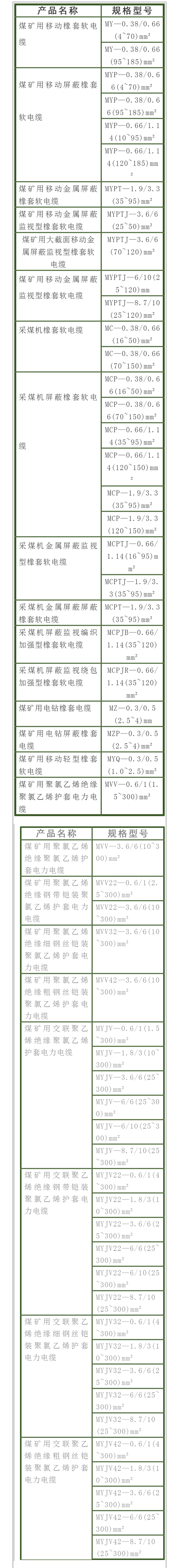 矿用10kv电缆规格型号「10kv高压电缆型号及规格」