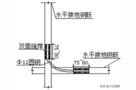 建筑电气施工方案-分项工程施工方法及施工方案，word免费下载图片