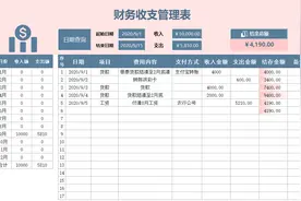 做会计只会做流水账可不行，这才是老板看到的财务报表，值得学习图片