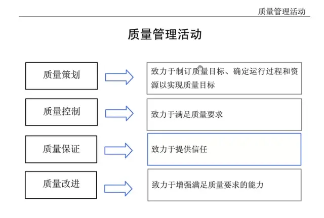 想做好质量管理，这些基础知识你都掌握了吗？-第9张图片-90博客网