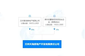 5.197亿，兰州天海拿下雁滩126亩土地，这个棚改项目持续推进图片