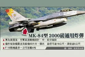 为汉光实兵演训热身，台媒：台军各型战机拂晓出击，“夺回制空权”图片