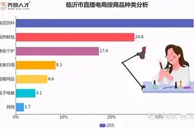 双十一刚过，《齐鲁晚报》今天四个版都开始聚焦兰山了图片