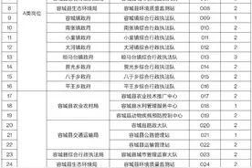 60名！容城县选聘全额事业单位工作人员图片
