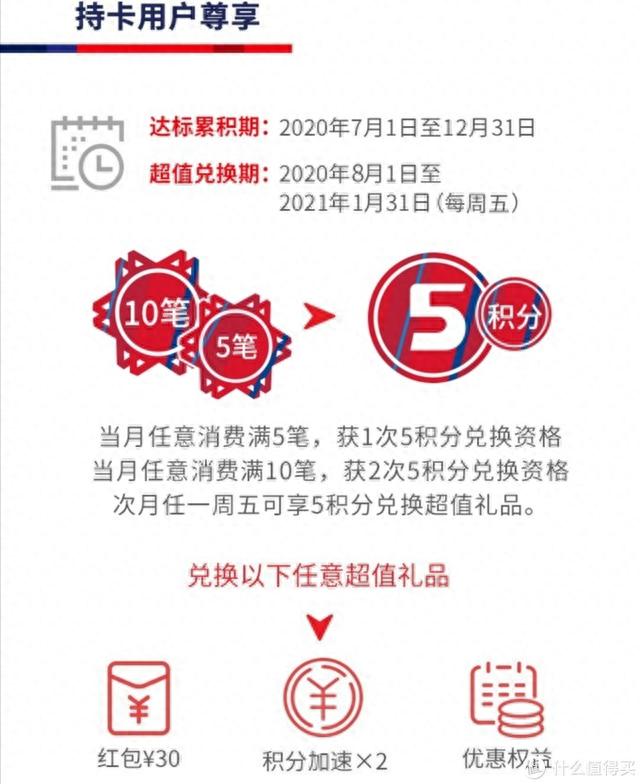 交通银行积分兑换，交通银行近期活动 配图16