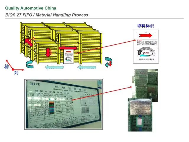 biqs是什么体系