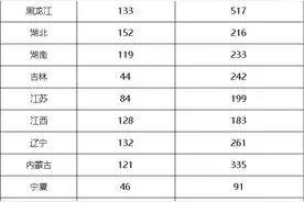2020国考补录公务员7011人，近7成岗位100分即可补录图片