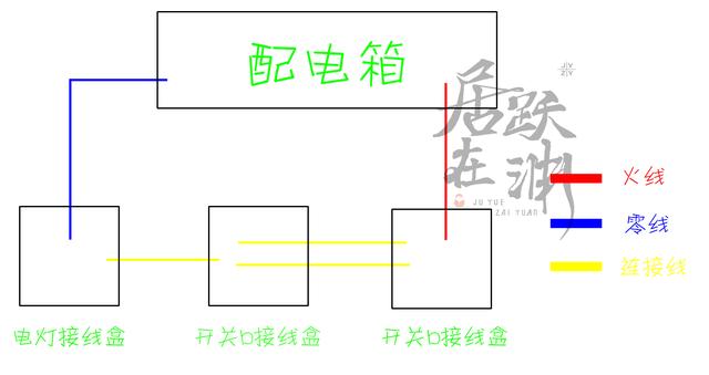 双控开关怎么装？从布线到接线，小白教程在这里
