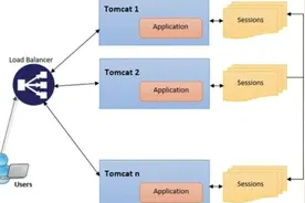 基于shiro实现session持久化和分布式共享图片