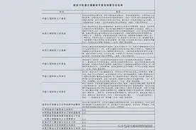 “铁路天团”来保！国内顶级专家助力保定城市轨道交通发展图片
