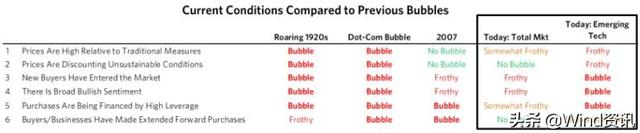 股市泡沫是什么意思（六项指标读懂市场泡沫）
