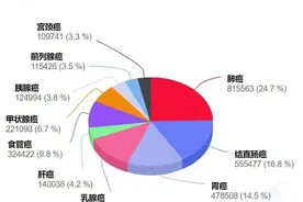 槟榔致癌，医生指出后，却被威胁恐吓，扬言80万买他的人头图片