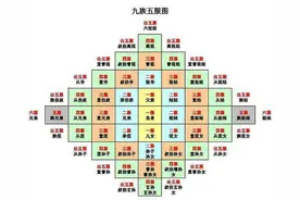 “五服”从来没有一服、二服、三服、四服、五服的分类和说法图片