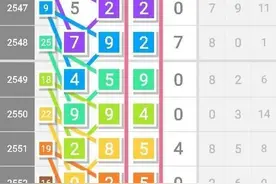 35/2554期七星彩直码：规律+精选差分定位图片