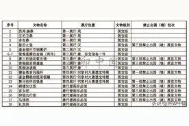 陕历博全攻略，18件镇馆之宝一览表，收藏此表每件国宝都不会错过图片