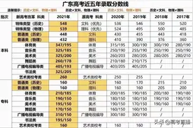 哭了！专科不是大学？读专科注定低人一等？图片