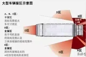 大货车盲区那么多，为什么不装倒车影像呢？图片