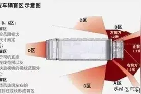 大货车盲区那么多，为什么不装倒车影像呢？图片