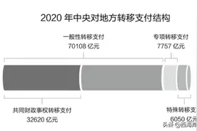 6000亿资金直拨市县！中央出大招缓解基层财政困难图片