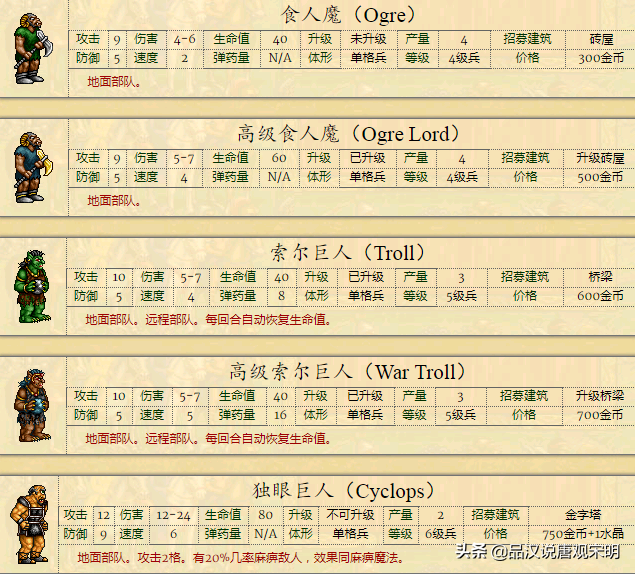 种族设定不平衡的英雄无敌2，却是英雄无敌系列里经典之作？