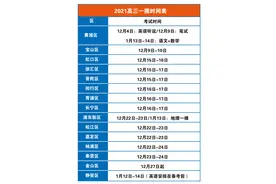 2021届上海高三各区一模考安排抢先看图片