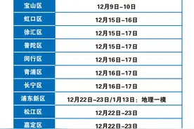 2021届上海高三各区一模考安排抢先看图片