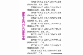 为什么四川要强省会发展图片