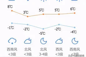 气温骤降，甲流高发，今年冬天到底开不开窗？图片