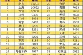 南京和青岛城市对比图片