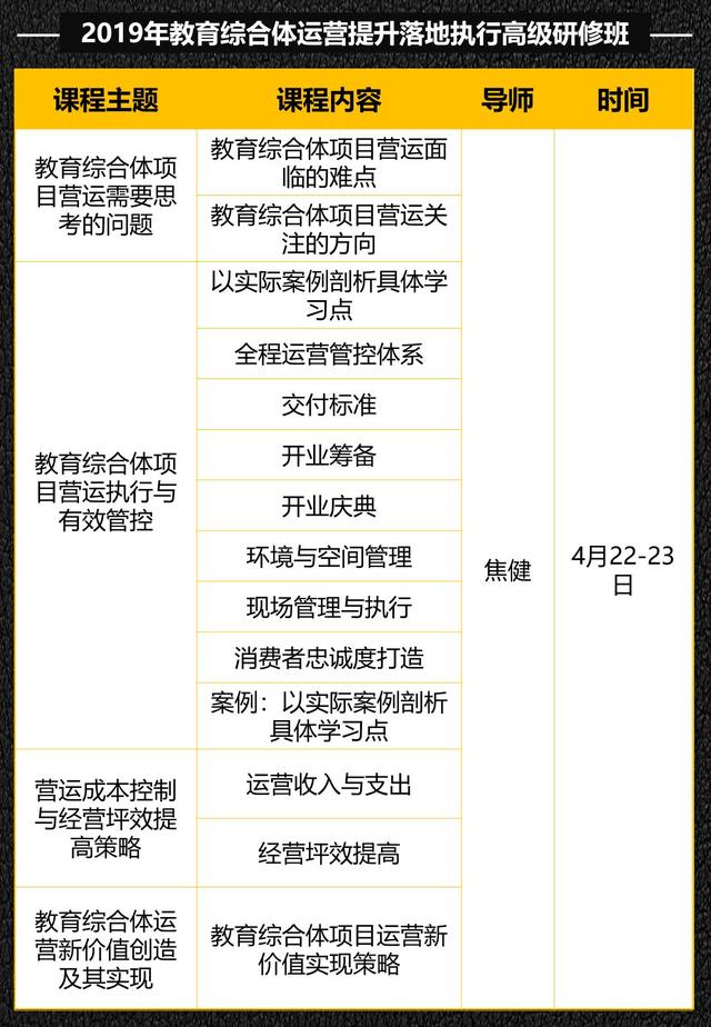 干货丨教育综合体招商运营及策划全攻略