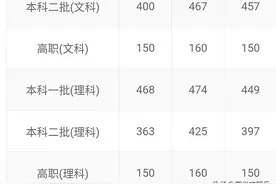 高考500分，在陕西上什么大学比较好呢？这十所学校值得考虑图片