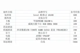 2020年入门主流组装电脑配置清单图片