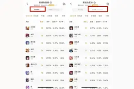 王者荣耀全段位和巅峰胜率对比,果然两个游戏,高阶玩家确实喜欢秀图片
