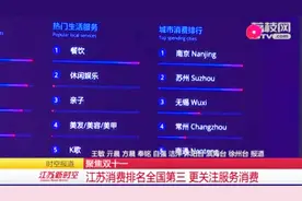 聚焦双十一：江苏消费排名全国第三，更关注服务消费视频封面